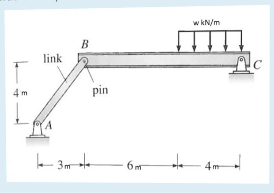 w kN/m link 0 pin