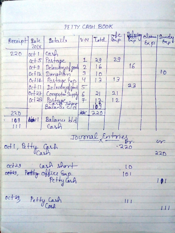 Bastion cloans / Sundy Exp. Cap! ExpV PETTY CASH BOOK Receipt Date / Detail TVN/Totd | 2018 220 oct 1 cash oct 5 Postage octa