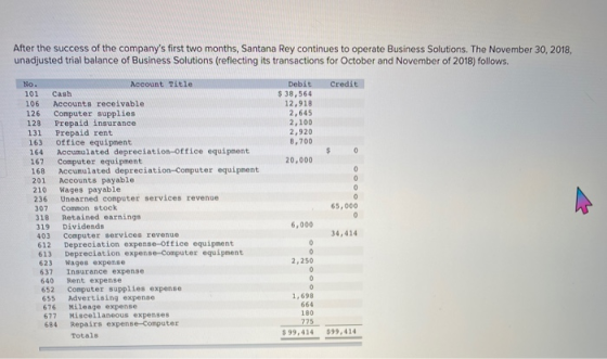 After the success of the companys first two months, Santana Rey continues to operate Business Solutions. The November 30, 20