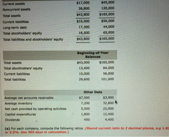 Current assets Noncurrent assets Total assets Current liabilities Long-term debt Total stockholders equity Total liabilities