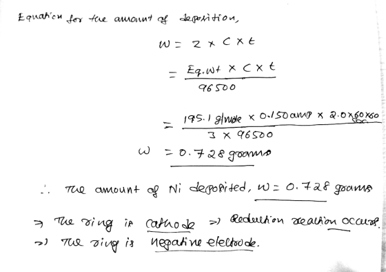 Tae amount