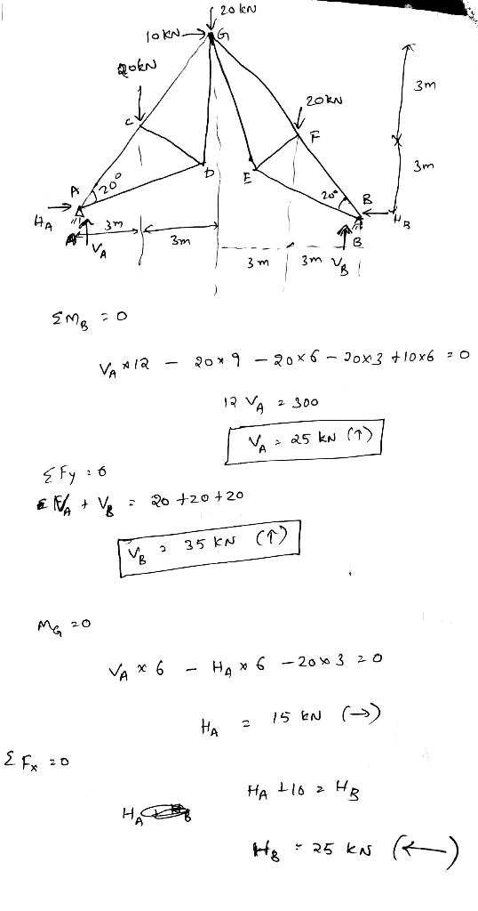 20 leN oKN okN 3m 20kN 3m 20 3m VA 3 m 2 300 25 kN () 2 Fy 6 0 +20 +20 35 KN ) 2 MA VA x 6-H, » 6 -20a 3 20 2 HA 16HB 2 * 교5