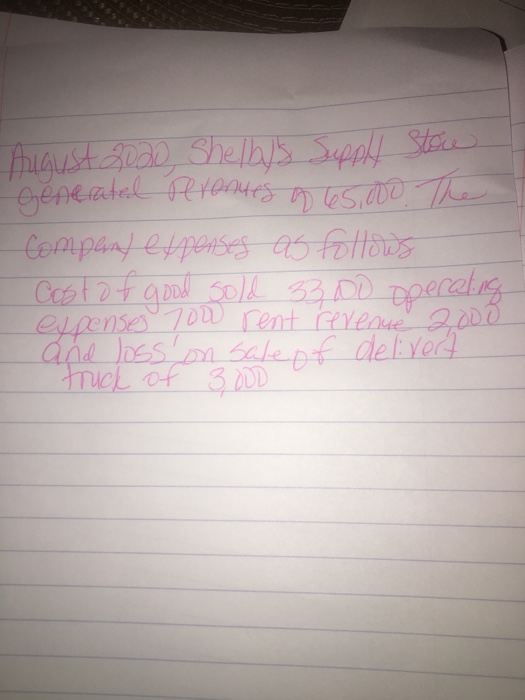 August 2020, Shelbys Supply Stow Generated revenues of 65,000. The Company expenses as follows Cost of good sold 33 00 opera