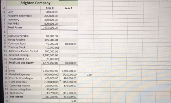 Year 1 wN Brighton Company Year 0 3 Cash 50,000.00 4 Accounts Receivable 275,000.00 5 Inventory 350,000.00 6 Net PP&E 800,000