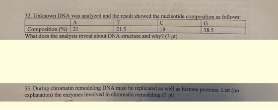 32. Unknown DNA was analyzed and the result showed the nucleotide composition as follows: A T C Composition % 21 21.5 38.5 Wh