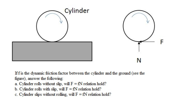 Cylinder If f is the dynamic friction factor betwe