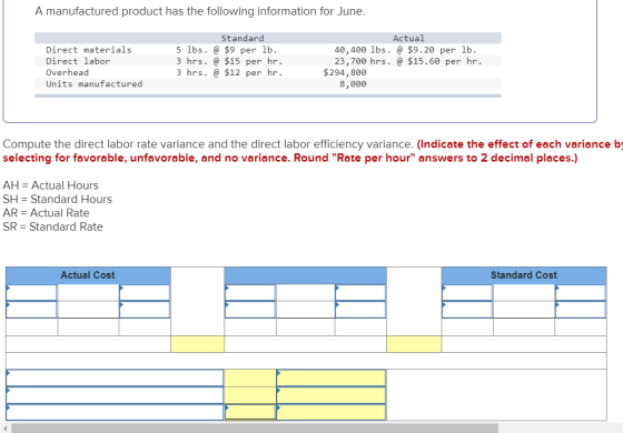 A manufactured product has the following information for June. Standard Actual 5 lbs.@ $9 per lb 3 hrs.@ $15 per hr. 3 hrs. @