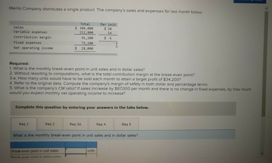 Menlo Company distributes a single product. The companys sales and expenses for last month follow Sales Variable expenses Co
