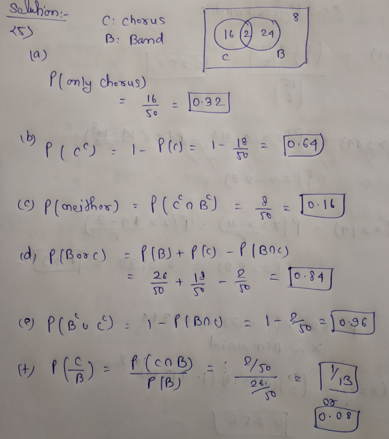 Saluhim:- <5) la) C: Chorus Bi Band 0.32 Plony chorus) 10092] (b) p (0%) = 1- P() = 11-18 = 10:64) o () P ( meithos) - P (COB