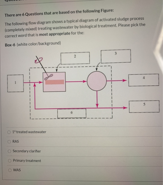 There are 6 Questions that are based on the following Figure: The following flow diagram shows a typical diagram of activated