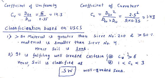 - Coefficient of Uni formi ty Coefficient of Curvature Cu = D6o 5 = 14.3 =230² = 2.5² 21:43 Dio 0.35 Dox Dio 5x0.352.73 Class