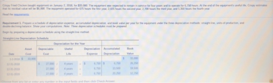Crispy Fried Chicken bought equipment on January 2, 2018, for $33,000. The equipment was expected to remain in service for fo
