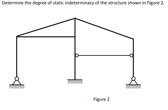 2. 2 Figure 2