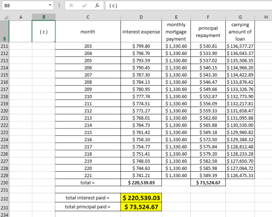 c) B8 C D E F Н monthly interest expense mortgage carrying principal (c) amount of month repayment 8 loan рayment $1,330.60 $