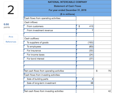NATIONAL INTERCABLE COMPANY Statement of Cash Flows 2 For year ended December 31, 2018 ($ in millions) Cash flows from operat