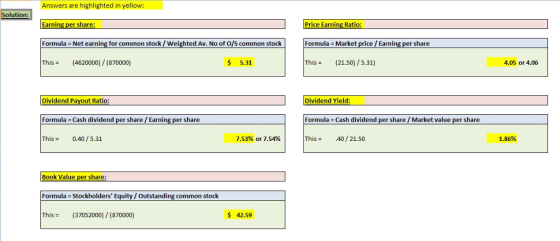 Answers are highlighted in yellow: Solution Earnin er share Price Earning Ratio: Formula Net earning for common stock /Weighted Av. No of o/S common stockola Market price/Earning per share This(4620000) /(870000) $ 5.31 This(21.50)/5.31) 4.05 or 4.06 Dividend Payout Ratio Formula Cash dividend per share /Earning per share This- Dividend Yield Formula Cash dividend per share/ Market value per share This-4 0.40/5.31 7.53% or 7.54% .40/21.50 1.86% Book Value per share Formula Stockholders Equity / Outstanding common stock This- (37052000)/(870000) 42.59