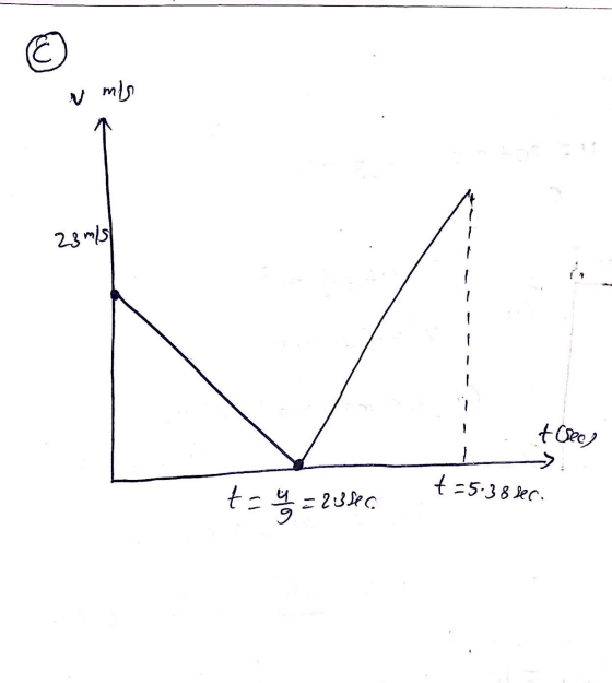 V ml 23 mil i tosec t-= 2:38. t=5.38 sec.