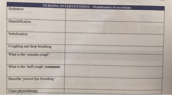 NURSING INTERVENTIONS - Mobilization of secretions Hydration Humidification Nebulization Coughing and deep breathing What is