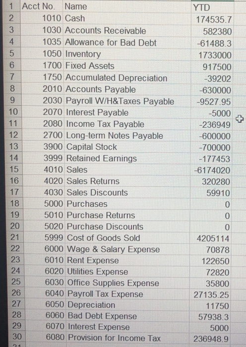 1 Acct No. Name 2 1010 Cash 3 1030 Accounts Receivable 4 1035 Allowance for Bad Debt 5 1050 Inventory 6 1700 Fixed Assets 7 1