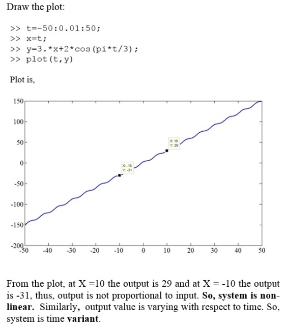 Draw the plot: >> t=-50:0.01:50; >> x=t; >> y=3.*x+2* cos(pi*t/3); >> plot(t, y) Plot is, -2009 -50 -40 -30 -20 -10 0 10 20 3