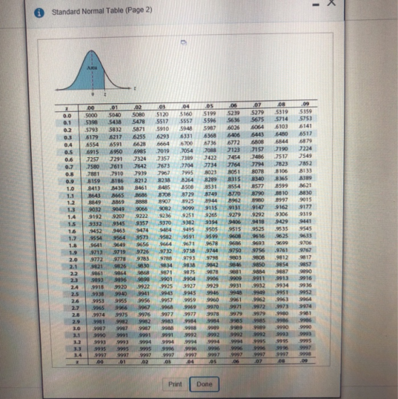 Standard Normal Table (Page 2) Ака 06 07 08 00010230405 5000 5040 50805120 5160 5199 5239 5279 5319 5359 0.115398 ·5438 s478 .5517 .5557 S596 S636 S675-5714 S753 02 57935832 5871 5910 5948 5987 6026 6064 6103 6141 03 6179 6217 6255 6293 63316368 6406 43 6480 6517 0A 6554 6591 6628 6666700 6736 6772 808 68446879 0.s 1.6915 6950 6985、7019 .7054 .7088 7123 .7157 .7190 .7224 06 7257 7291 7324 7357 7389 7422 7454 7486 7517 7549 0.7 7580 7611 7642 7673 7704 3734 7764 7794 7823 7852 0.8 7881 7910 7939 7967 7995 8023 051 8078 8106 8133 98159 81868212 8238 8264 8289 8315 8340 8365 8389 1.0 8413 8438 846 8485 85088531 8554 8577 85998621 1.11.8643 8665 8686 8708 8729 8749 8770珈.8810 8830 1.2 8849 3869 8888 8907 8925 8944 8962 8960 8997 901 1.3 9032 9049 9066 020999115 9131 9147 9162 9177 14 9192 9207 9222 9236 9251 9265 9279 9292 9306 9319 15 9332 93459357 9370 93829394 9406 9418 9429 9441 16 945294639474 9484 9495 9505 95159525 9535 9545 1.7 54 9564 573 95829591 9599 9608 9616 9625 9633 1.8 9641 964996569664 9671 9678 96869693 9699 9706 1.9 97139719 9726 97329738 9744 9750 9756 9761 9767 2.0 9772 97789783 9788 9793 9798 9803 980B 9812 9817 2.1 9821 9826 e30 98349838 9842 9946 9850 9854 9857 22 98619864 9868 98719875 9878 9891 9884 9887 9890 23 989896se9e 990199049906 999 99119913 9916 24 9918 9920 9922 9925 9927 99299931 9932 9934 9936 2.5 9938 9940 9941 9943 9945 99469948 9949 9951 9952 26 9953 99559956 9957 9959 9960 99619962 9963 9964 2.7 9965 9966 967 9968 9969 9970 99 99729973 9974 2.8 9974 9975 9976 997799779978 9979 9979 9980 9981 2.9 9981 9982 9982 9983 9984 9985 9985 9986 9986 3.0 9987 9987 987988 9988 9989 9989 9989 9990 9990 3.1 9990 991 9991 9991 9992 9992 9992 9992 99939993 32 9993 9993 9994 9994 9994 9994 9994 9995 9995 9995 3.3 9995 9995 9995 9996 9996 9996 9996 9996 9996 9997 3.4 9997 9997 9997 9997 99979997 9997 999799979998 01 .02 08 Print Done