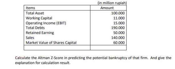 Items Total Asset Working Capital Operating Income (EBIT) Total Debts Retained Earning Sales Market Value of Shares Capital (