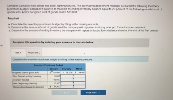 Campbell Company sells lamps and other lighting fixtures. The purchasing department manager prepared the following inventory