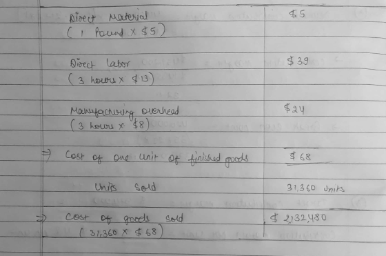 $5 Direct ci Material found X $5) $39 Direct labor costile (3 howw x $13) $24 Manufacturing overhead (3 hours x $8) ooo 7 cos
