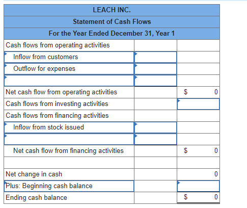 LEACH INC. Statement of Cash Flows For the Year Ended December 31, Year 1 Cash flows from operating activities Inflow from cu