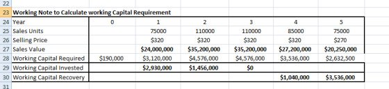 5 22 23 Working Note to Calculate working Capital Requirement 24 Year 25 Sales Units 75000 26 Selling Price $320 27 Sales Val