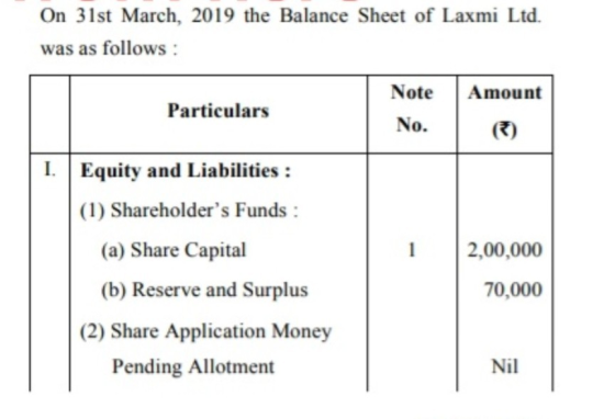 On 31st March, 2019 the Balance Sheet of Laxmi Ltd. was as follows: Note Amount Particulars No. 1 2,00,000 I. Equity and Liab