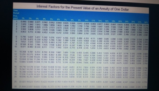 Interest Factors for the Present Value of an Annuity of One Dollar Period 1 0 2 3 4 5 14. 2% 3% 4% 5 6 % 8% 99% 10% 12% 14% 1