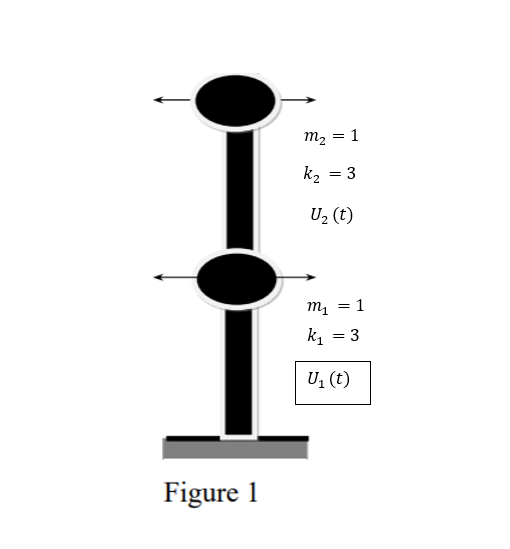m2 = 1 k2 = 3 U2 (t) m = 1 ki = 3 Uit) Figure 1