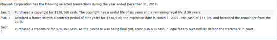 Pharoah Corporation has the following selected transactions during the year ended December 31, 2018: Jan. 1 Mar. 1 Purchased