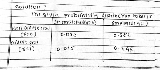 Non Colleye grad C%21) 0.01 0 346