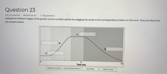 Question 23 Not yet answered Marked out of 1 Flag question Indicate the different stages of the growth curve in a batch syste