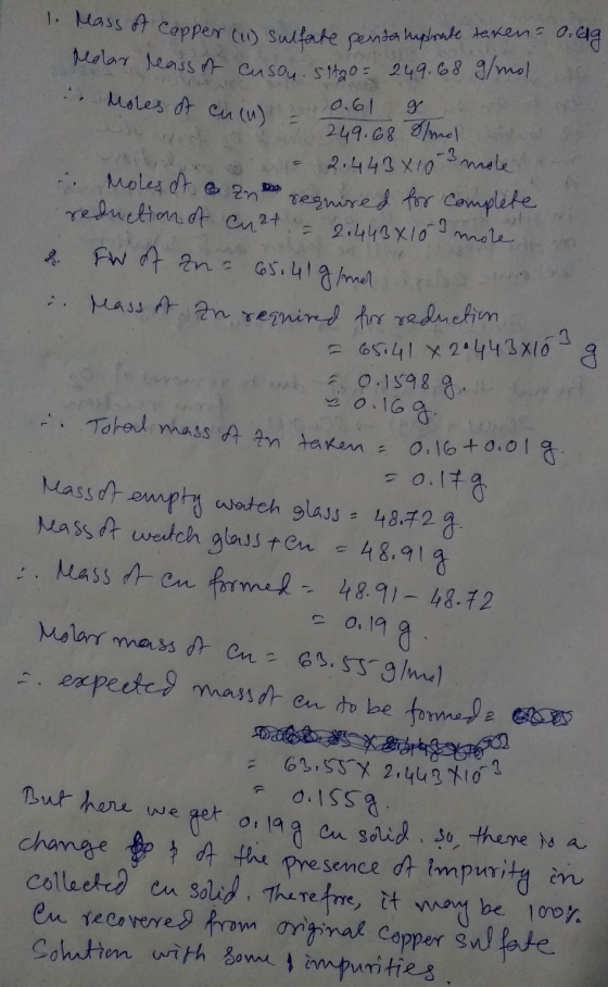 1. Mass of copper (11) sulfate pentah Copper (11) sulfate penta imperate taken=o. dg. Molar reass of cusou. 51420= 249.68 g/m