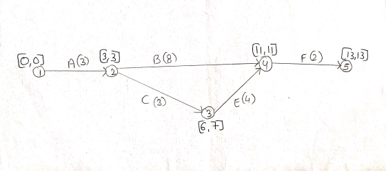 11,1] 0,0] @ B8) (3,13) AB) 237 F) C (②) (4) 6,7)