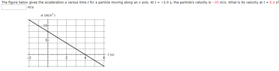 The figure below gives the acceleration a versus time t for a particle moving along an x axis. At t--2.0 s, the particles velocity is-35 m/s, what is its velocity at t = 6.0 s? m/s a (m/s2) t (s)