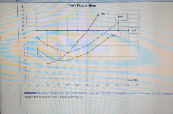 Pikes Flower Shop MC ATC MR AVC Quantity 250 275 200 225 Instructions: Enter your answers as a whole number. If you are ente