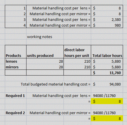 Material handling cost per lens = $ 2 Material handling cost per mirror = $ Material handling cost per lens = $ 4 Material ha
