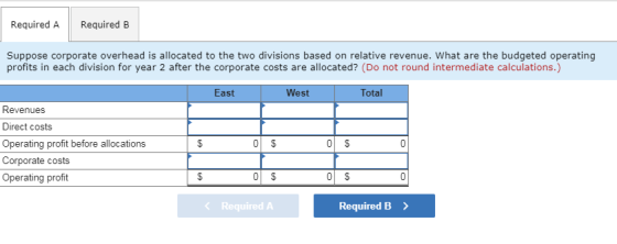Required A Required B Suppose corporate overhead is allocated to the two divisions based on relative revenue. What are the bu