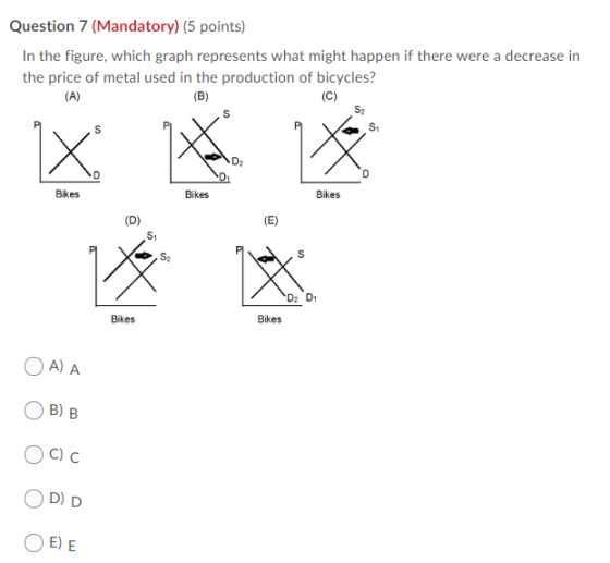 Question 7 (Mandatory) (5 points) In the figure, which graph represents what might happen if there were a decrease in the pri