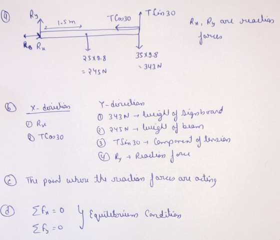 TCaso 1 This 30 ism reacties Rn, Ry are forces Teš 25X9.8 35X9.8 = 3430 = PYSN D x-deriction Y-dirilian 0 343Nlweight of sign