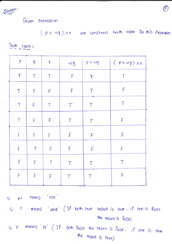 Given Expression tt able 丁 A ean and ( both hue res is tue if one is Palse the eSuit o false) y means o te result is true)