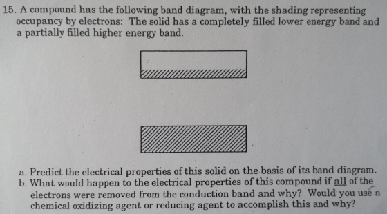 15. A compound has the following band diagram, with the shading representing occupancy by electrons: The solid has a complete