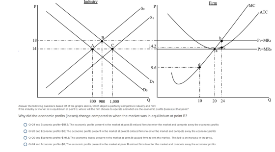 Industry Firm МС P So АТСC S1 b 18 -P1=MR1 14.2 14 Po=MRo 9.6 Do Q 10 20 24 800 900 1,000 Answer the following questions base