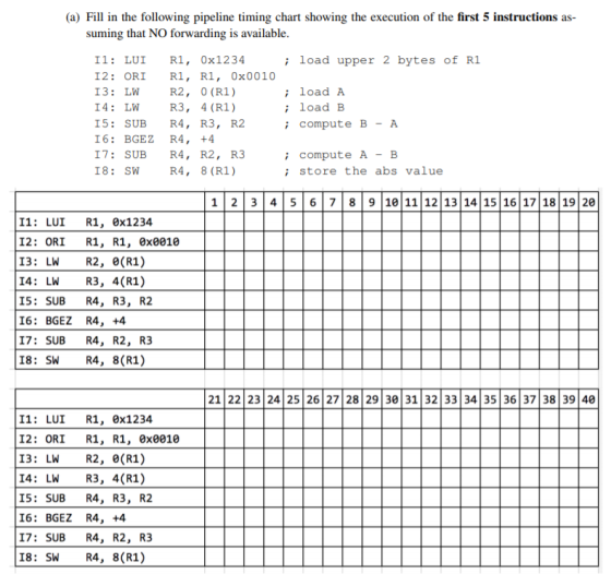 (a) Fill in the following pipeline timing chart showing the execution of the first 5 instructions as- suming that NO forwarding is available I1: LUI R1, 0x1234 I2: ORI R1, R1, 0x0010 I3: LW I4: LW I5: SUB R4, R3, R2 I6: BGEZ R4, +4 17: SUB R4, R2, R3 I8: SW ; load upper 2 bytes of R1 R2, 0 (R1) R3, 4 (R1) ; load A ; load B compute B-A compute A-B R4, 8 (R1) ;store the abs value 1 2 3 45 6 789 1011 12 13 14 15 16 17 18 19 20 I1: LUI R1, 0x1234 I2: ORI R1, R1, 0x0010 I3: LW R2, (R1) I4: LW R3, 4(R1) IS: SUB R4, R3, R2 I6: BGEZ R4, +4 I7: SUB R4, R2, R3 I8: SW R4, 8(R1) 21 22 23 24 25 26 27 28 29 30 31 32 33 34 35 36 37 38 39 40 I1: LUI R1, 0x1234 I2: ORI R1, R1, 0xe010 13: LW R2,0(R1) I4: LW R3, 4(R1) I5: SUB R4, R3, R2 I6: BGEZ R4, +4 17: SUB R4, R2, R3 I8: SW R4, 8(R1)