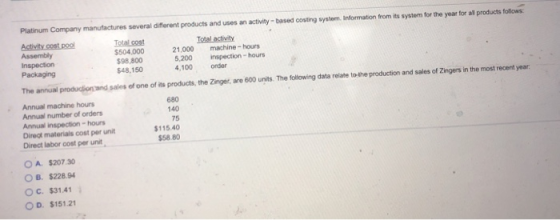 ondor Platinum Company manufactures several different products and uses an activity-based costing system Information from its