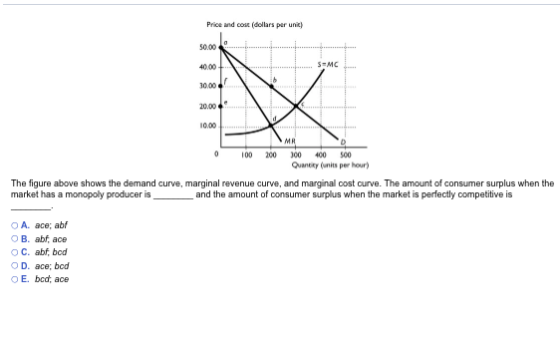 Price und cose (dollars per unc) 50.00 40.00 30.00 20.00 10.00 MR 0 00 200 00 00 00 Quantty (units per hour) The figure above shows the demand curve, marginal revenue curve, and marginal cost curve. The amount of consumer surplus when the market has a monopoly producer is and the amount of consumer surplus when the market is perfectly competitive is A. ace; abf B. abf, ace OC. abf, bed D. ace; bed E. bcd ace